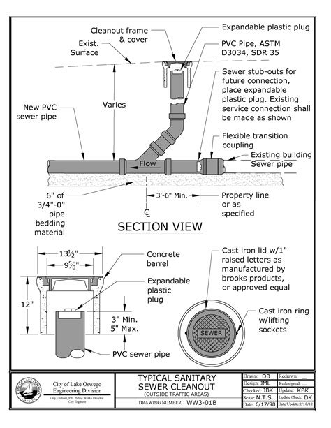 Charlotte Water does not allow HDPE pipe for gravity <b>sewer</b> installed by open cut. . Sewer force main cleanout detail